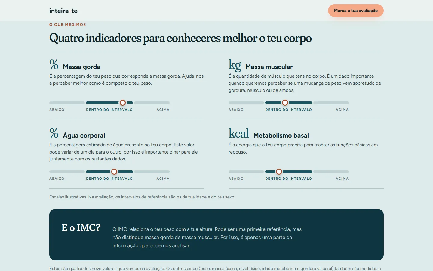 Secção Quatro indicadores para conheceres melhor o teu corpo, no site inteira-te